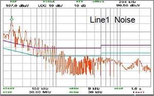 EMCIS EMI Analyzer EA-2100 Noise Analysis Line 1 Noise Chart